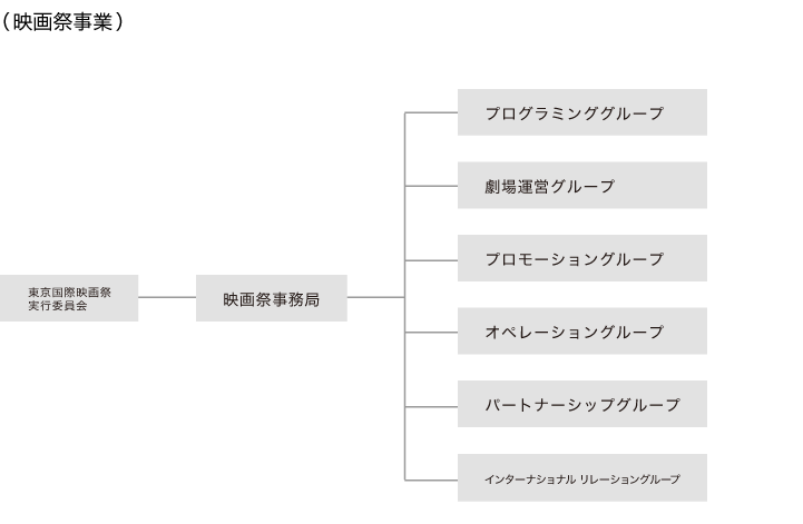 組織図