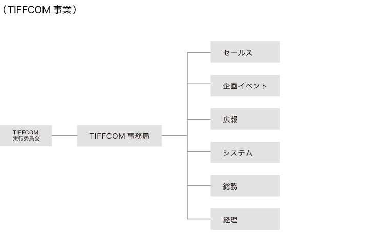 組織図