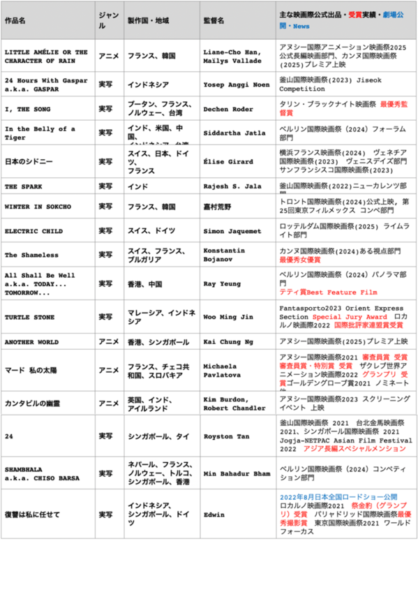 TGFM list2024.pngのサムネイル画像
